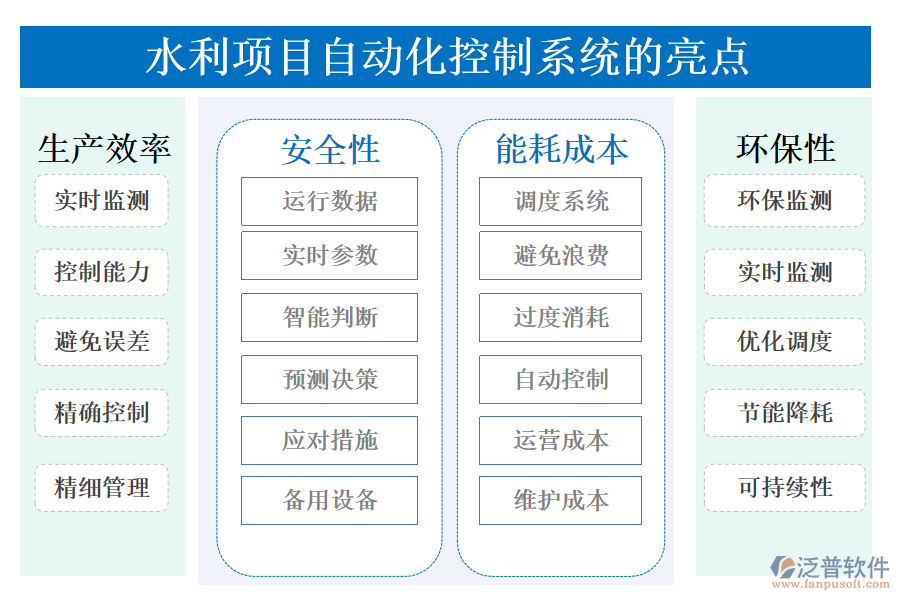 水利項目自動化控制系統(tǒng)