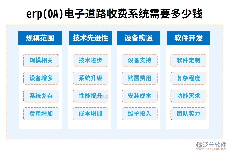 erp(OA)電子道路收費(fèi)系統(tǒng)需要多少錢?