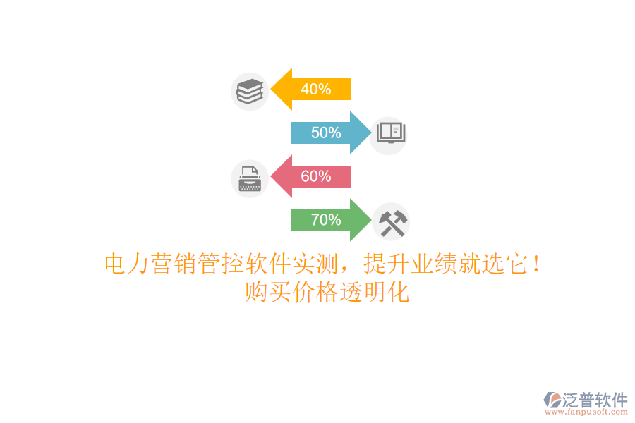 電力營銷管控軟件實(shí)測(cè)，提升業(yè)績(jī)就選它！購買價(jià)格透明化