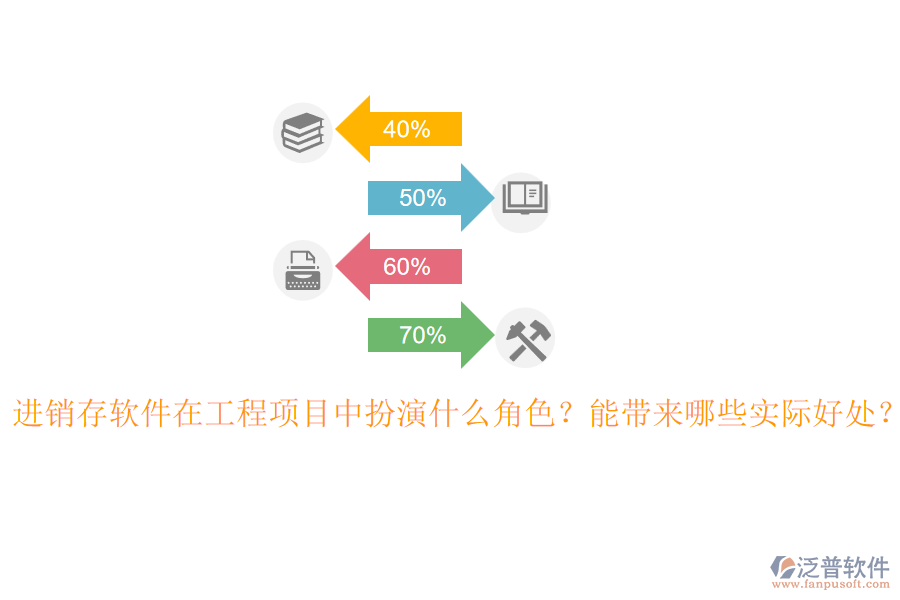 進銷存軟件在工程項目中扮演什么角色？能帶來哪些實際好處？