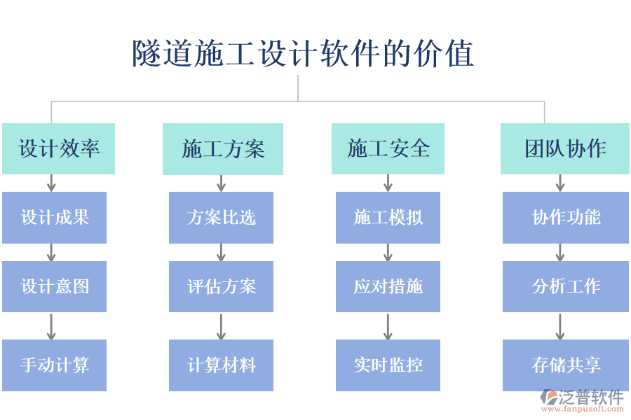 隧道施工設(shè)計(jì)軟件