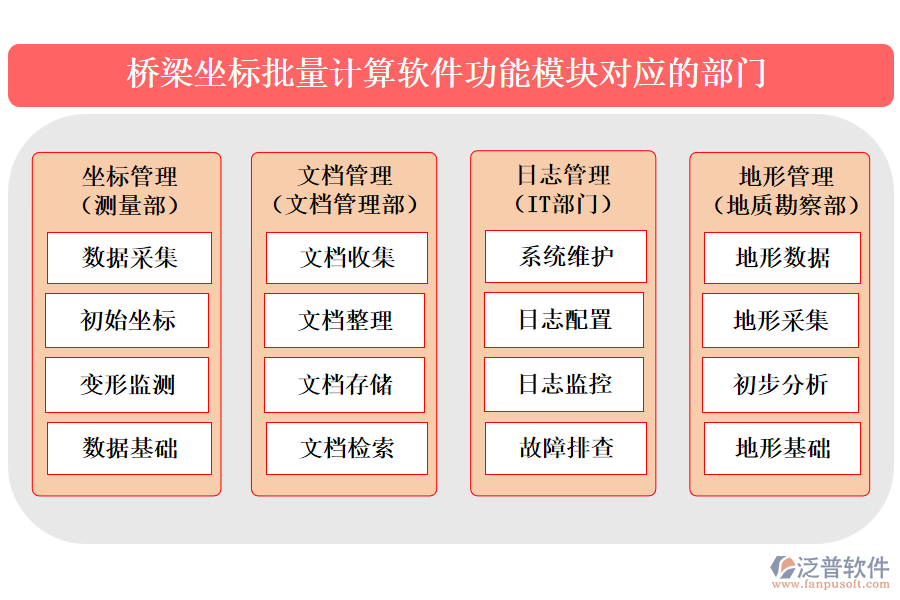 橋梁坐標(biāo)批量計(jì)算軟件