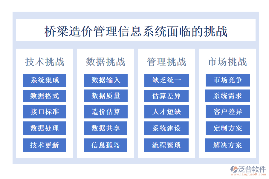 橋梁造價(jià)管理信息系統(tǒng)