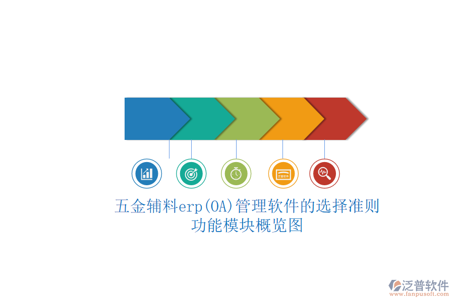 五金輔料erp(OA)管理軟件的選擇準(zhǔn)則.png