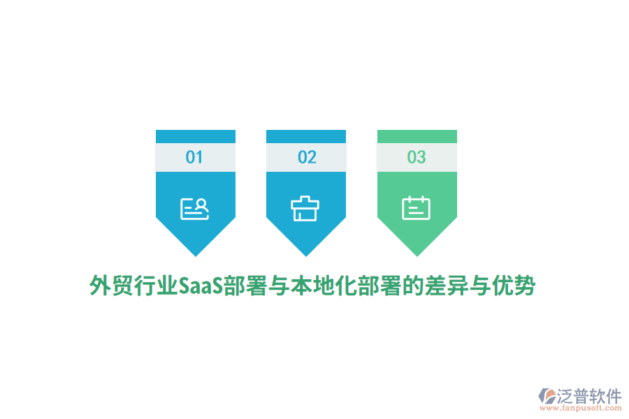 外貿行業(yè)SaaS部署與本地化部署的差異與優(yōu)勢