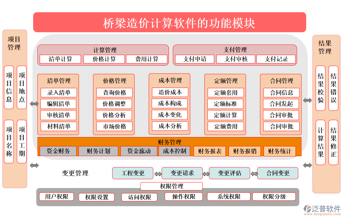 橋梁造價計算軟件