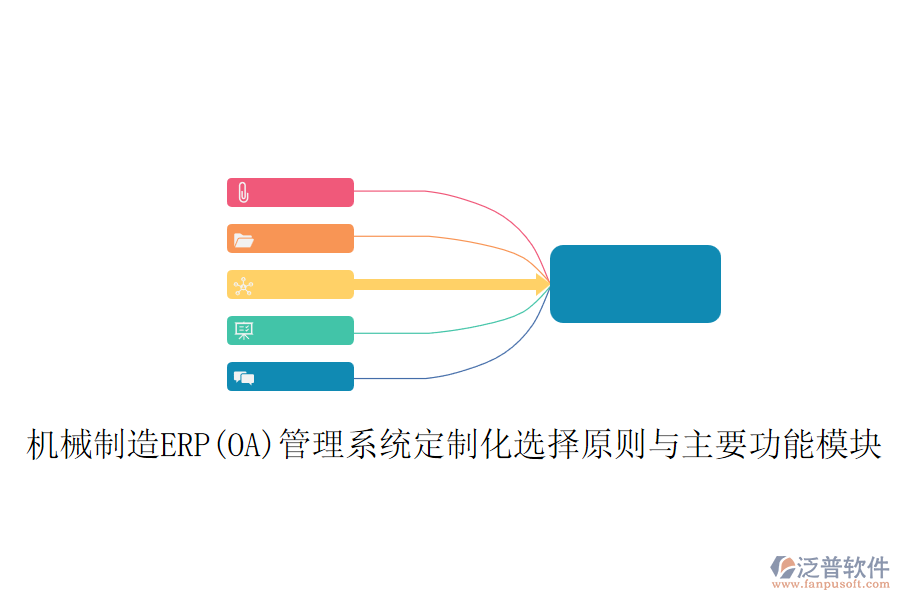 機械制造ERP(OA)管理系統(tǒng)定制化選擇原則與主要功能模塊