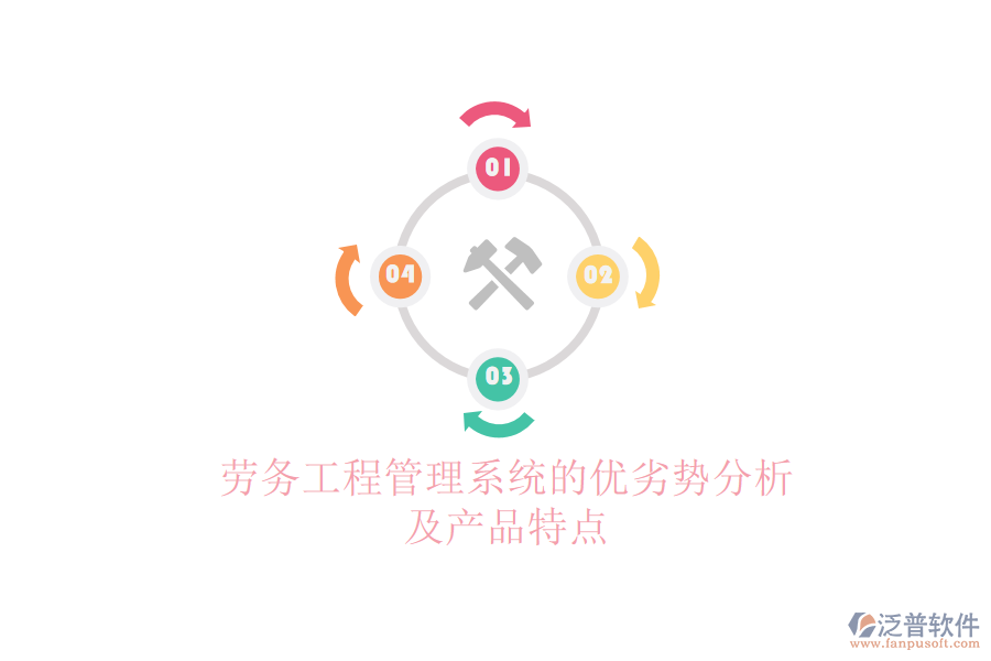 勞務(wù)工程管理系統(tǒng)的優(yōu)劣勢(shì)分析及產(chǎn)品特點(diǎn)