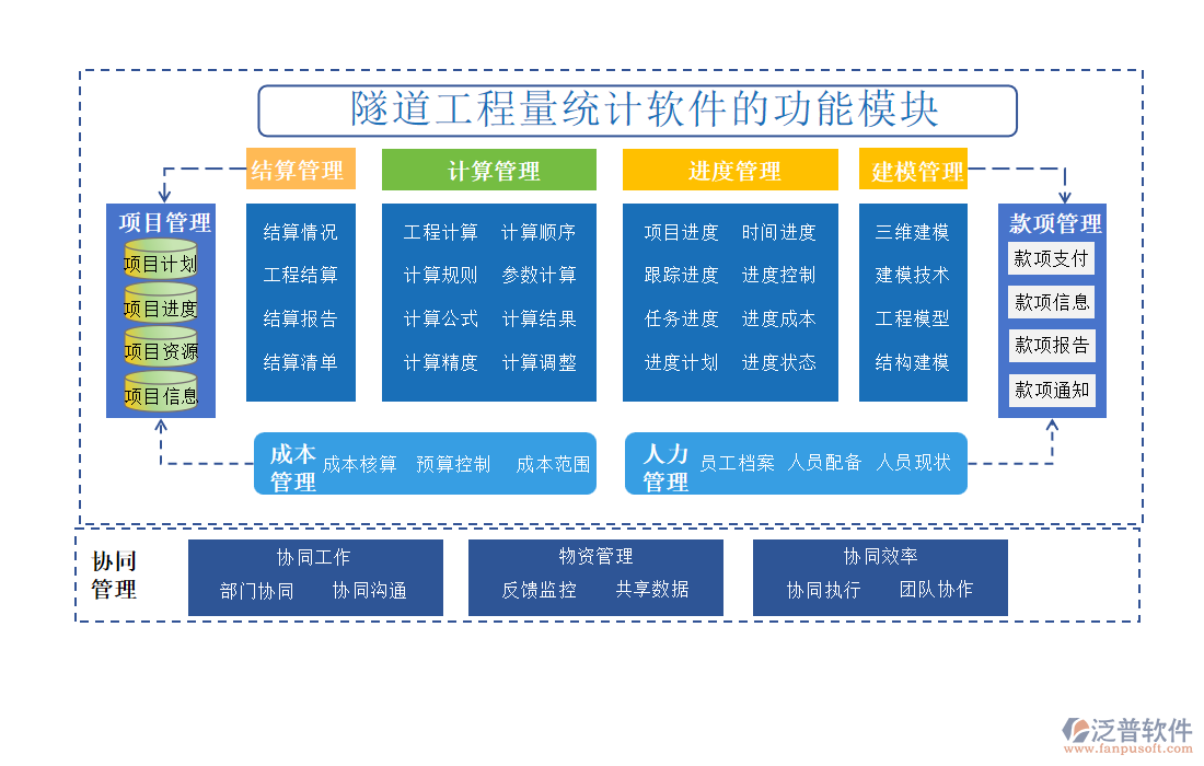 隧道工程量統(tǒng)計(jì)軟件