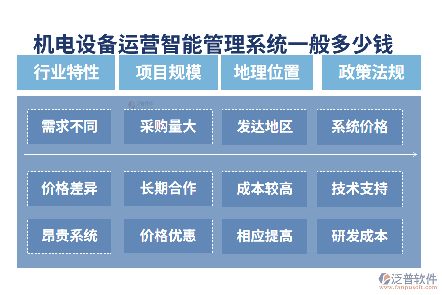 機電設備運營智能管理系統(tǒng)一般多少錢