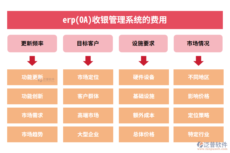 erp(OA)收銀管理系統(tǒng)費用