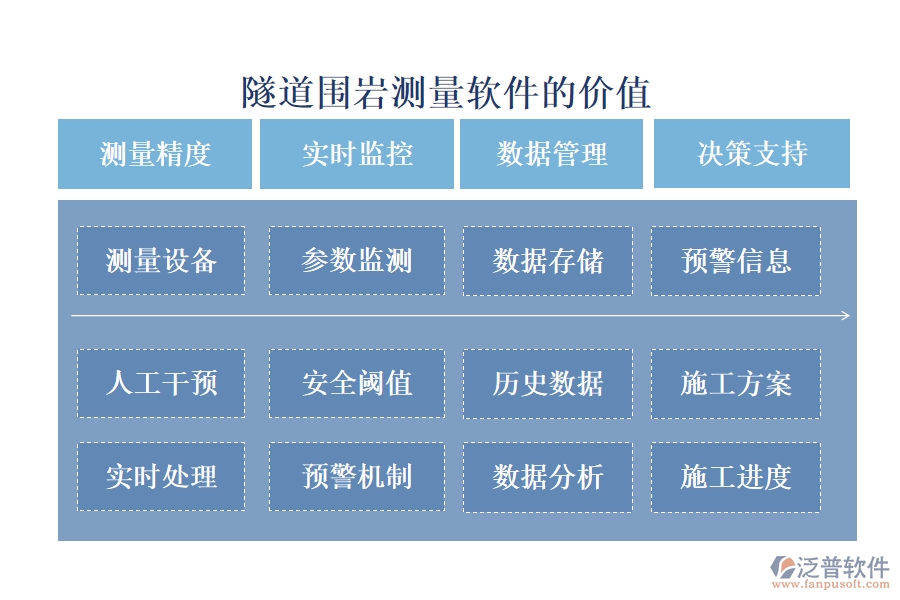 隧道圍巖測量軟件