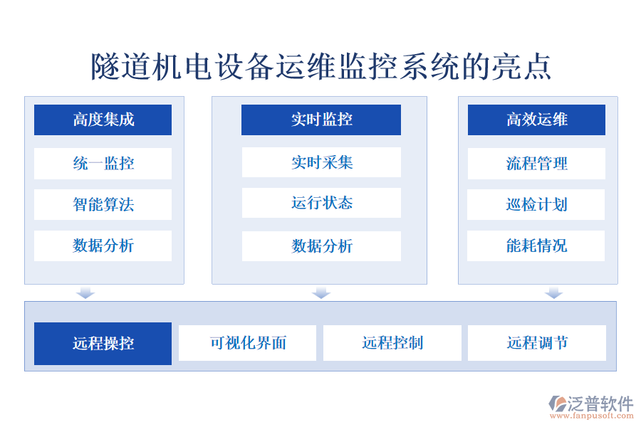 隧道機(jī)電設(shè)備運(yùn)維監(jiān)控系統(tǒng)