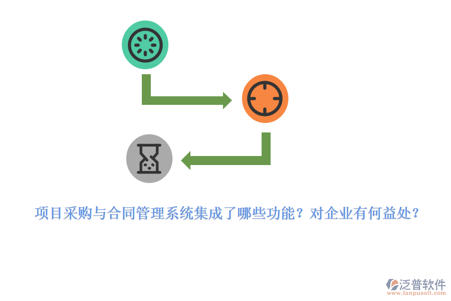 項目采購與合同管理系統(tǒng)集成了哪些功能？對企業(yè)有何益處？