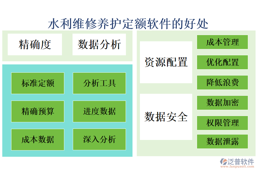 水利維修養(yǎng)護定額軟件