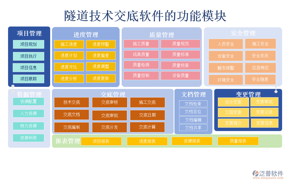 隧道技術交底軟件