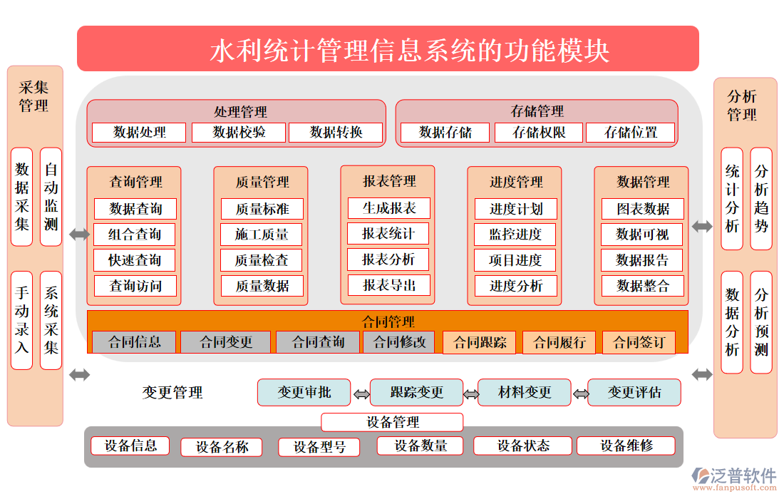 水利統(tǒng)計管理信息系統(tǒng)