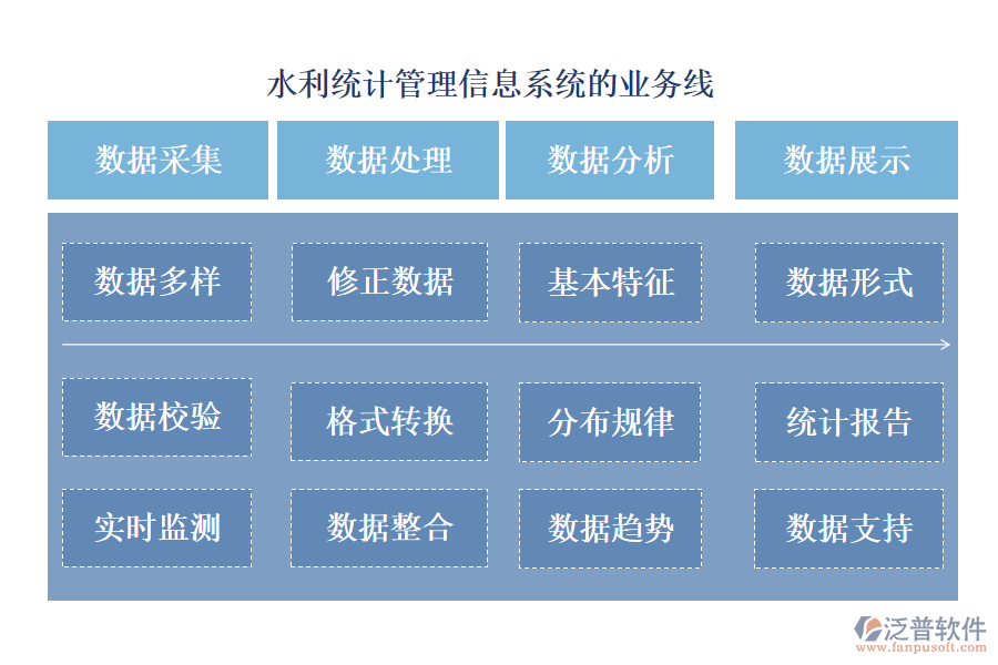 水利統(tǒng)計管理信息系統(tǒng)