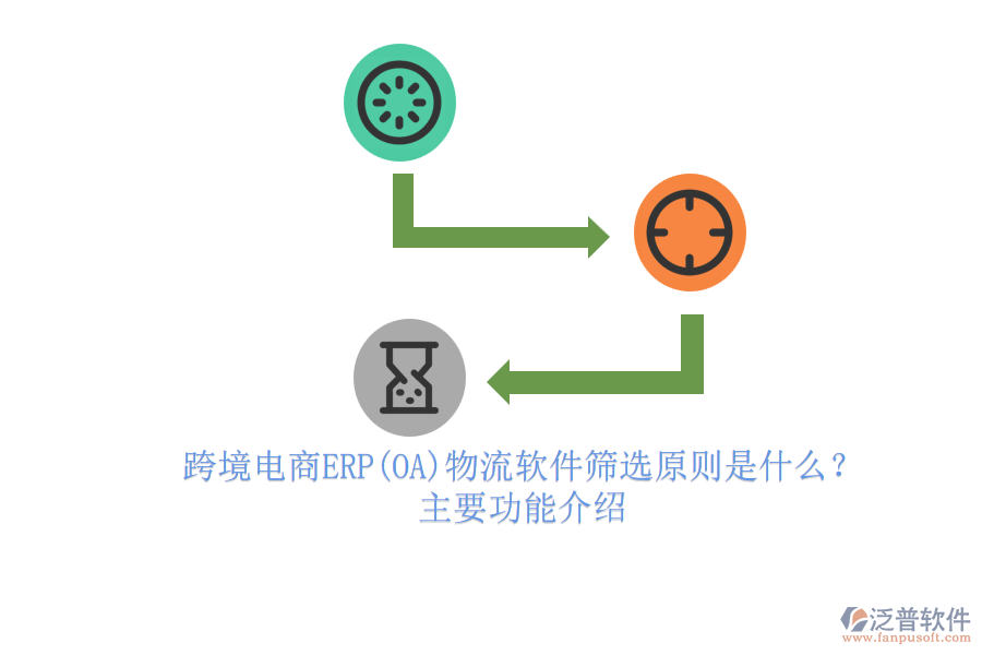 跨境電商ERP(OA)物流軟件篩選原則是什么？.png