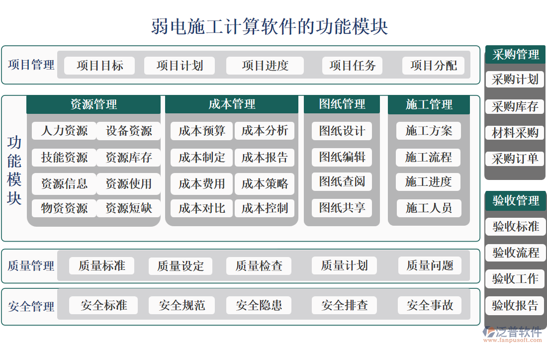 弱電施工計算軟件