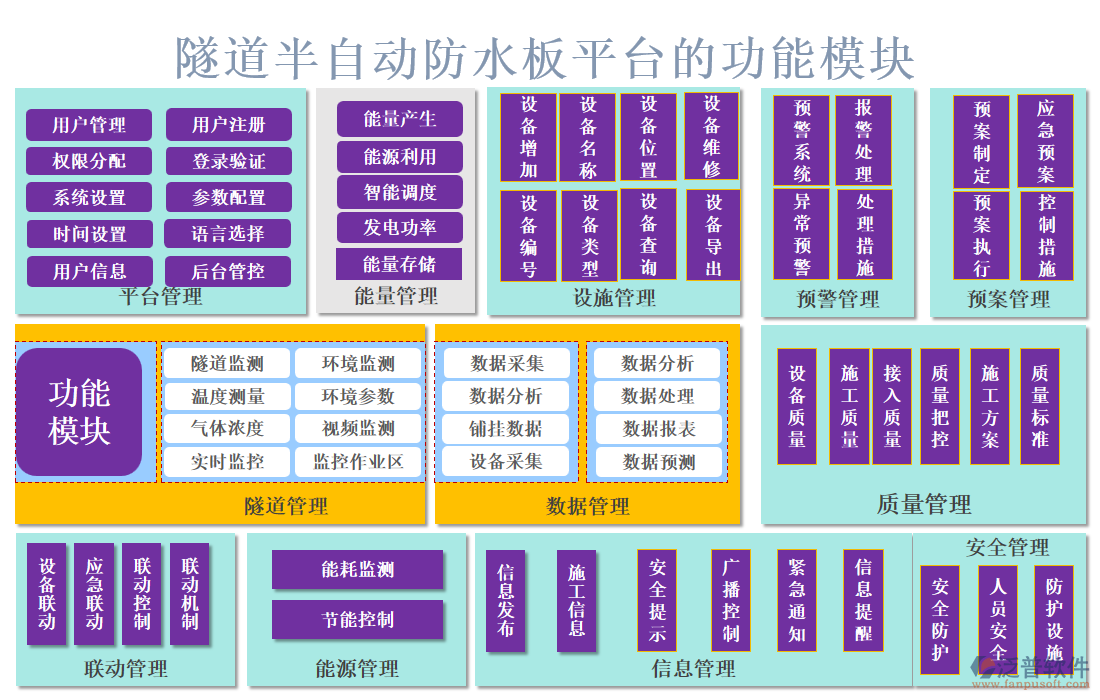 隧道半自動(dòng)防水板平臺(tái)