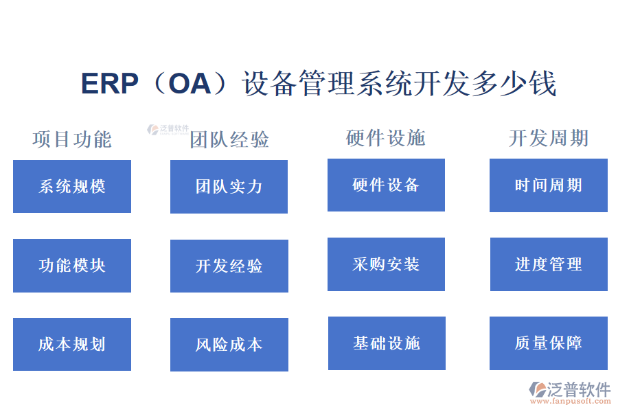 ERP（OA）設(shè)備管理系統(tǒng)開發(fā)多少錢.png