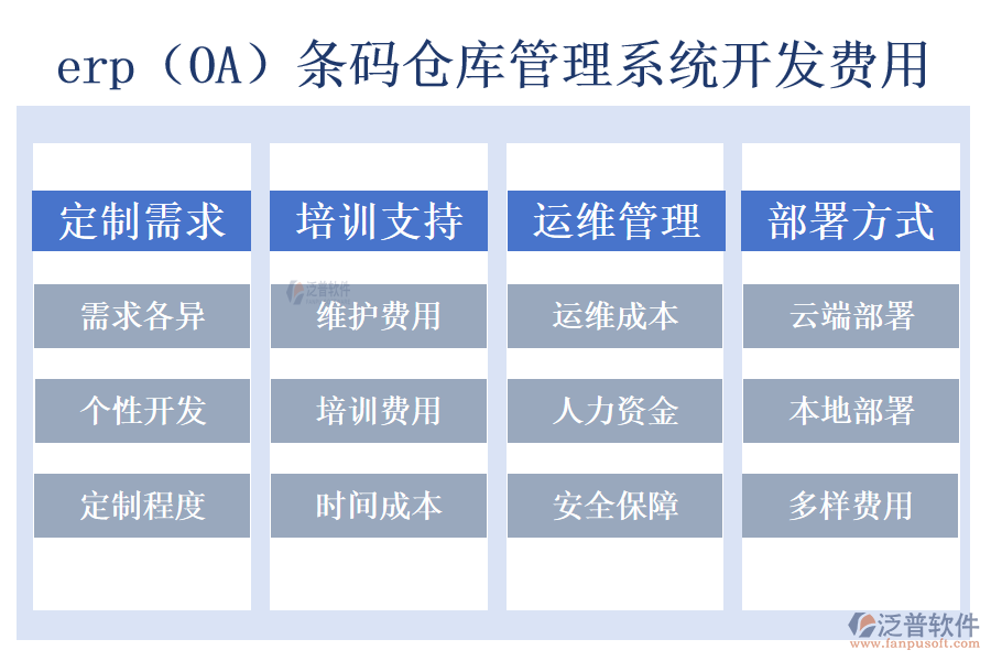 erp（OA）條碼倉庫管理系統(tǒng)開發(fā)費(fèi)用