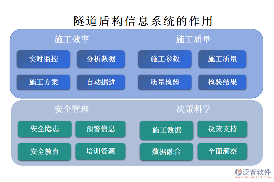 隧道盾構(gòu)信息系統(tǒng)