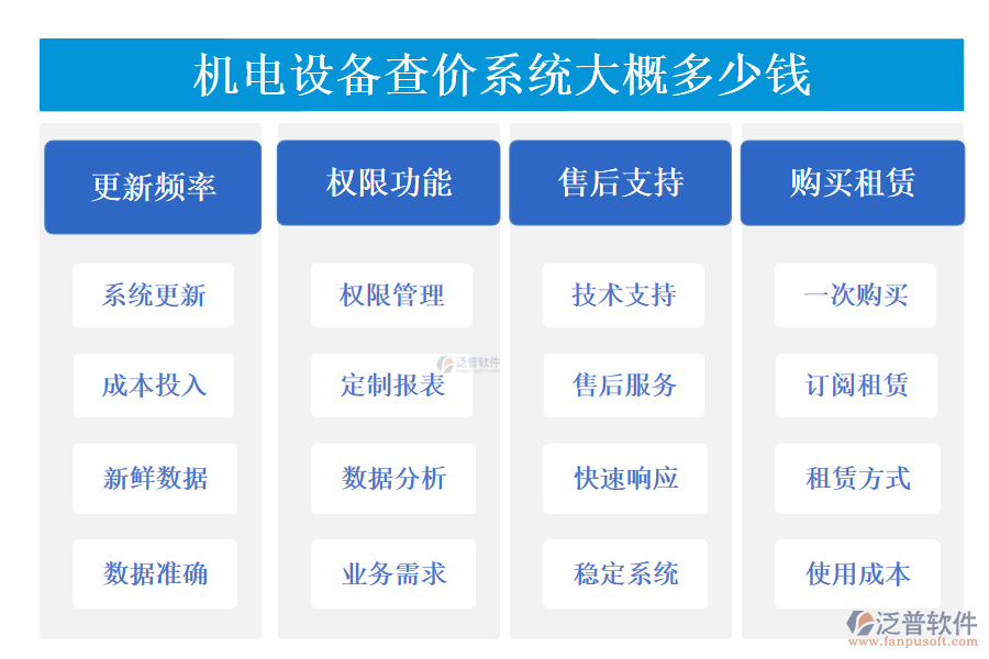 機(jī)電設(shè)備查價系統(tǒng)大概多少錢.png