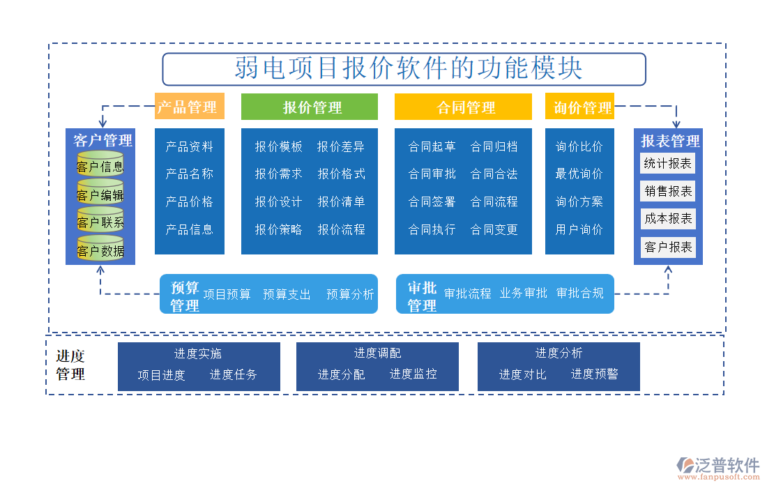 弱電項(xiàng)目報(bào)價(jià)軟件