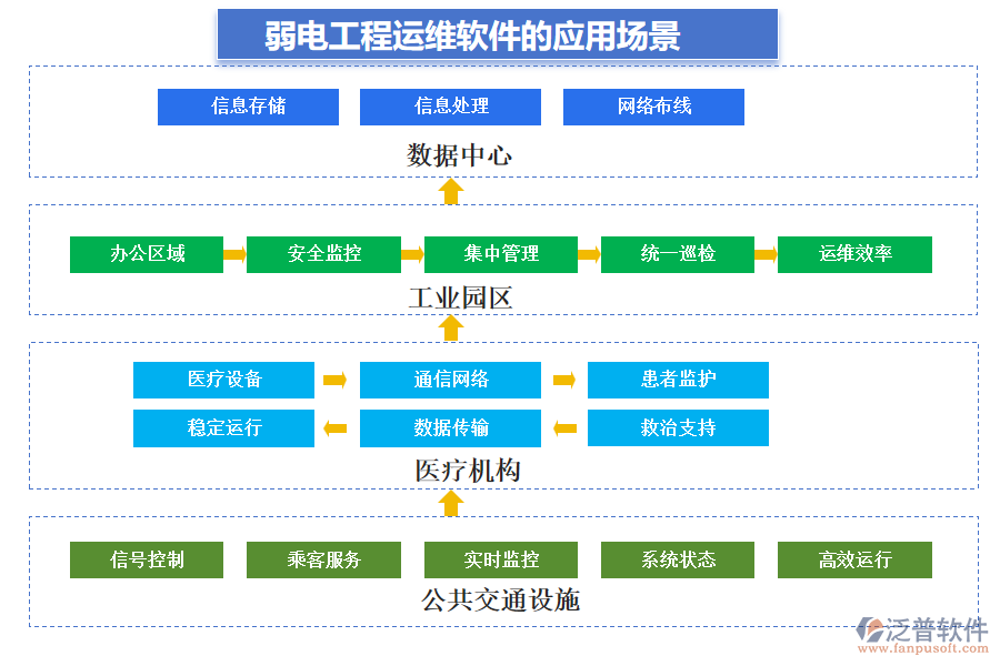 弱電工程運維軟件