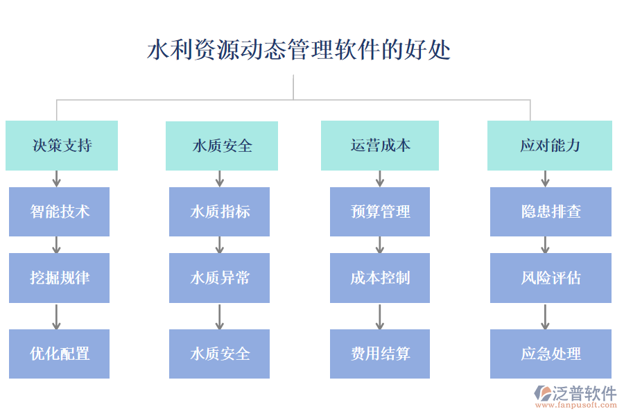 水力資源動態(tài)管理軟件