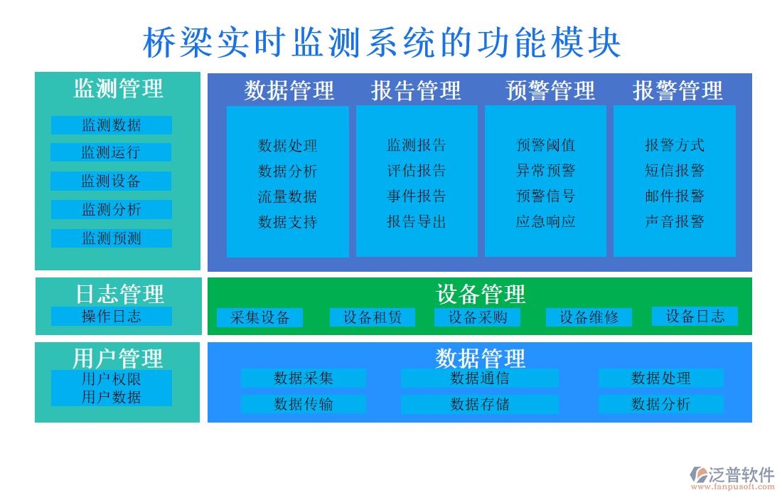 橋梁實(shí)時(shí)監(jiān)測系統(tǒng)