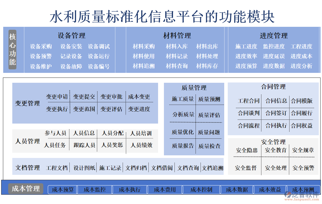 水利質(zhì)量標(biāo)準(zhǔn)化信息平臺(tái)