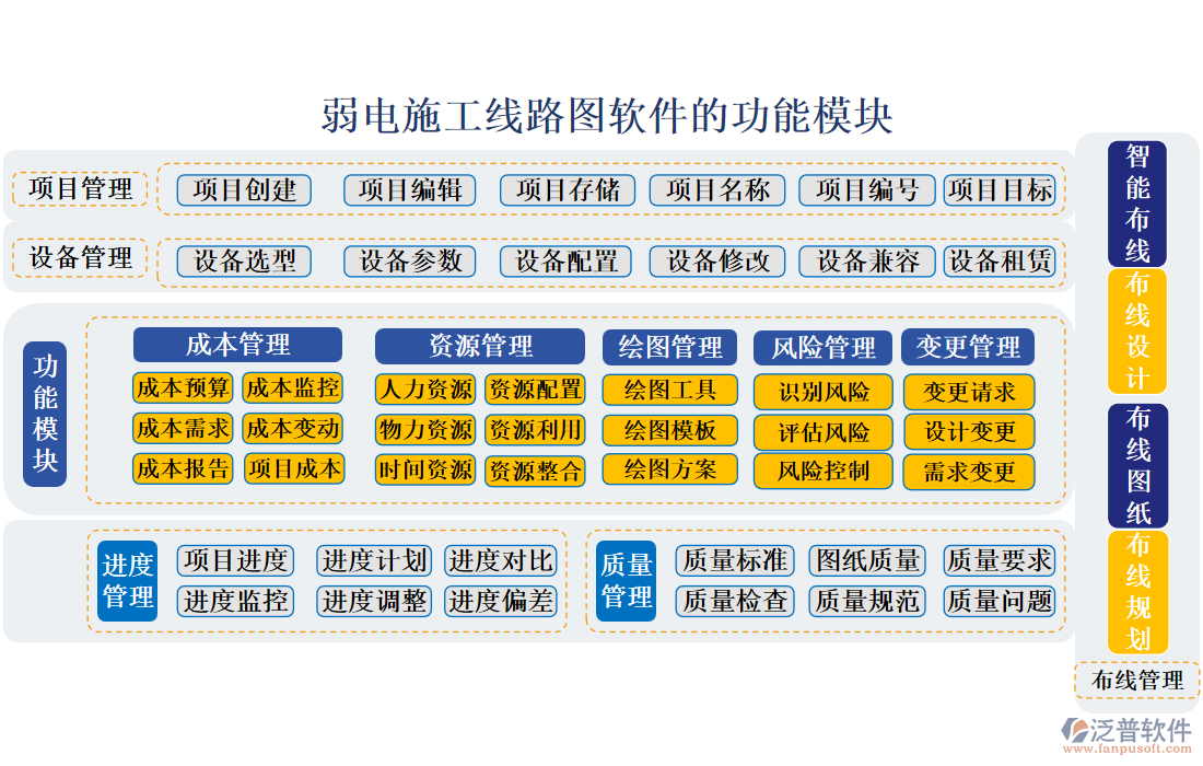 弱電施工線路圖軟件