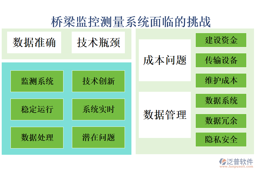 橋梁監(jiān)控測(cè)量系統(tǒng)