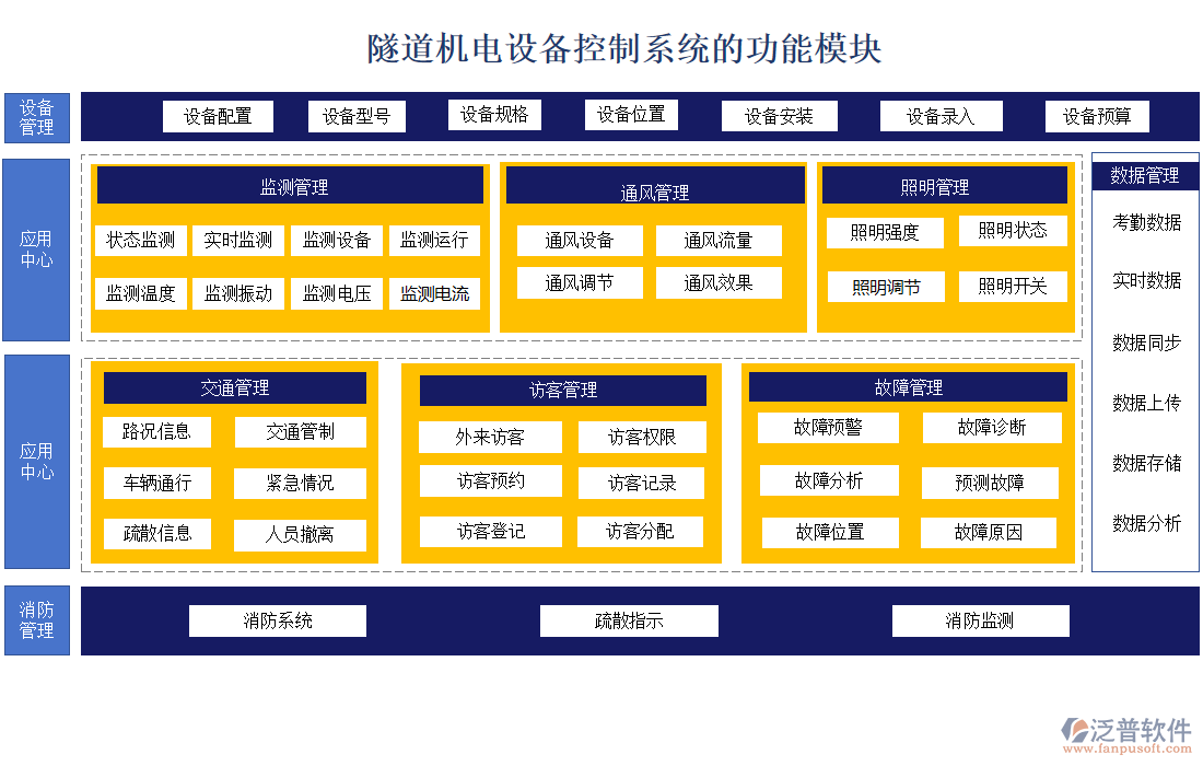 隧道機電設備控制系統(tǒng)