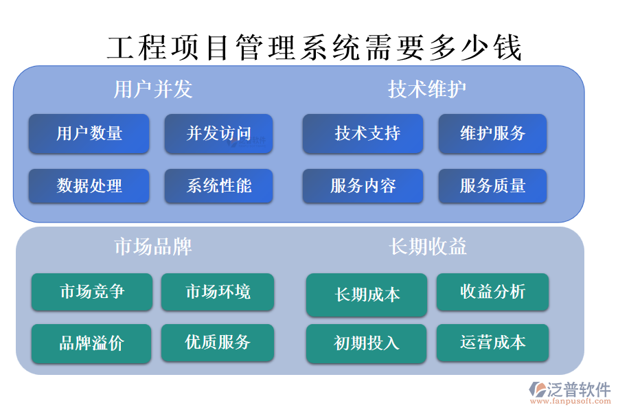 工程項(xiàng)目管理系統(tǒng)需要多少錢.png