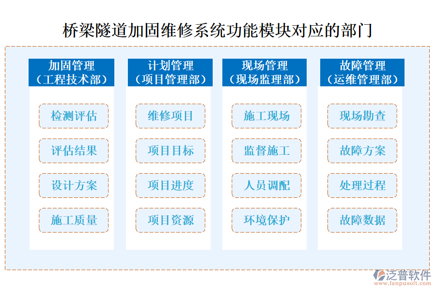 橋梁隧道加固維修系統(tǒng)