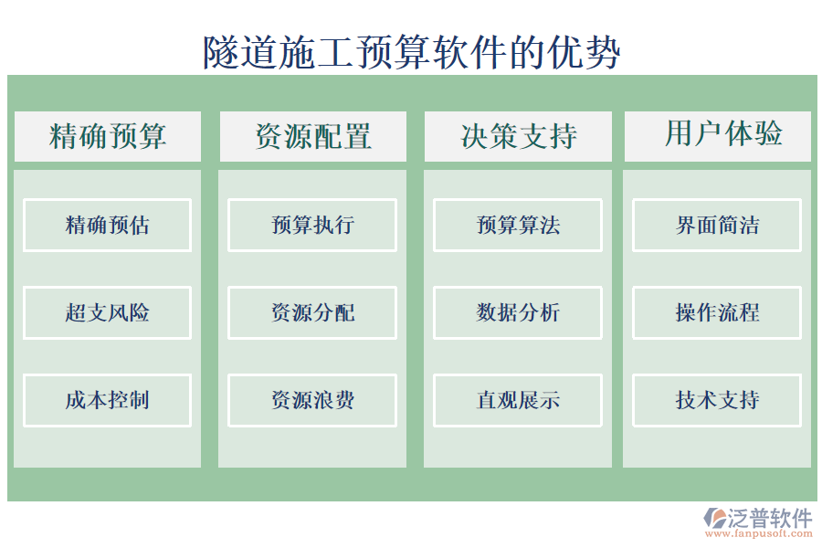 隧道施工預(yù)算軟件