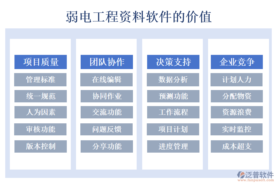 弱電工程資料軟件