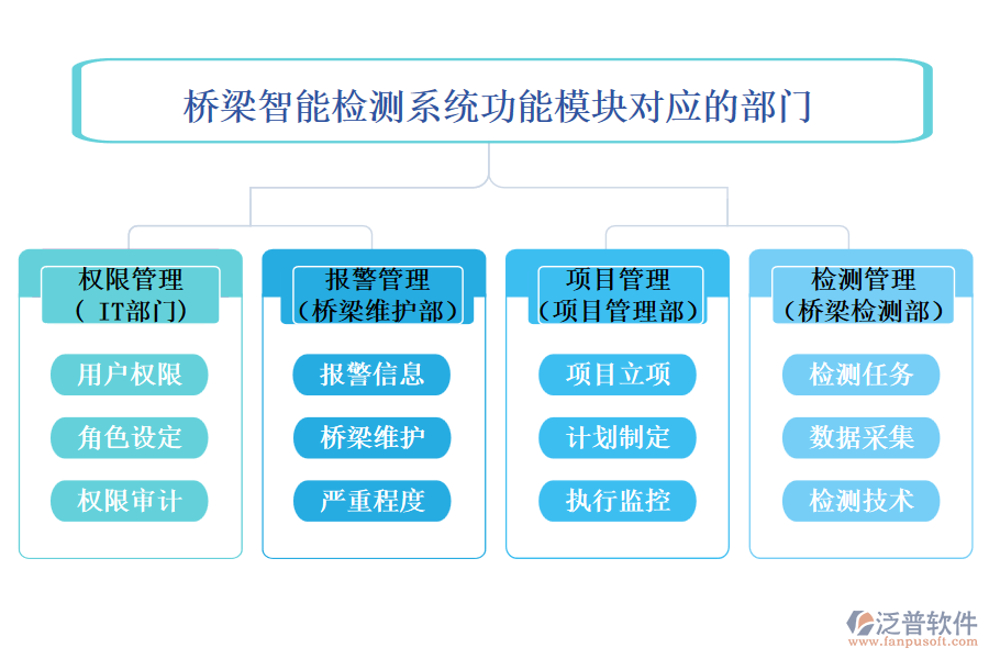 橋梁智能檢測系統(tǒng)