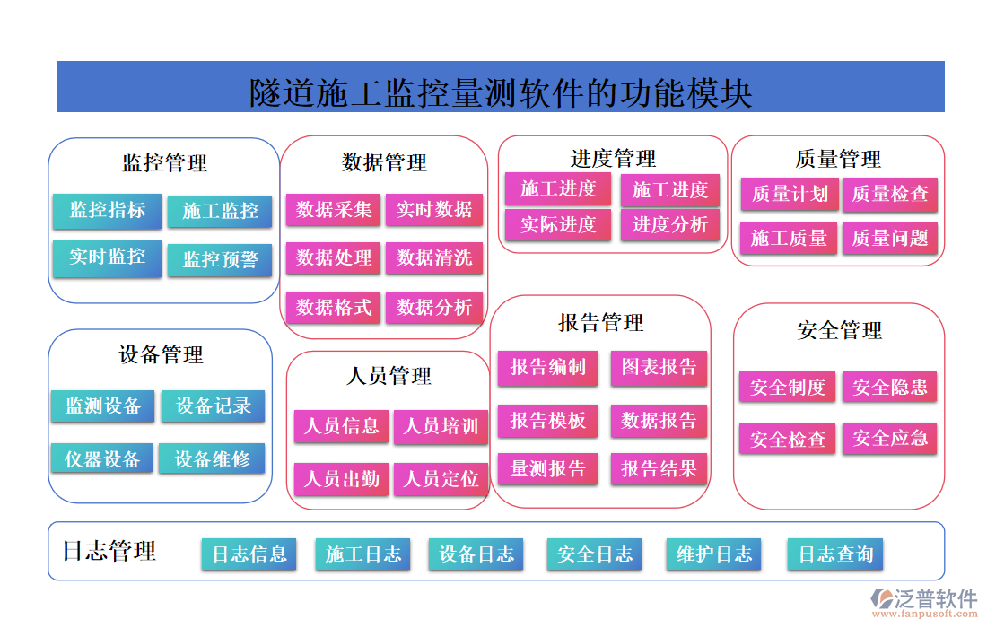 隧道施工監(jiān)控量測軟件