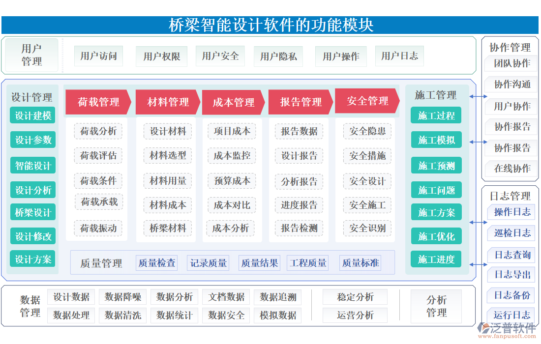 橋梁智能設(shè)計軟件