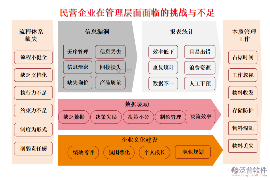 民營(yíng)企業(yè)在管理層面面臨的挑戰(zhàn)與不足