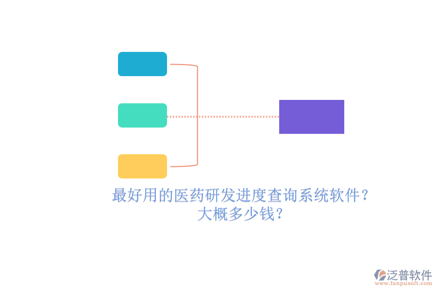 最好用的醫(yī)藥研發(fā)進(jìn)度查詢系統(tǒng)軟件？大概多少錢？.png