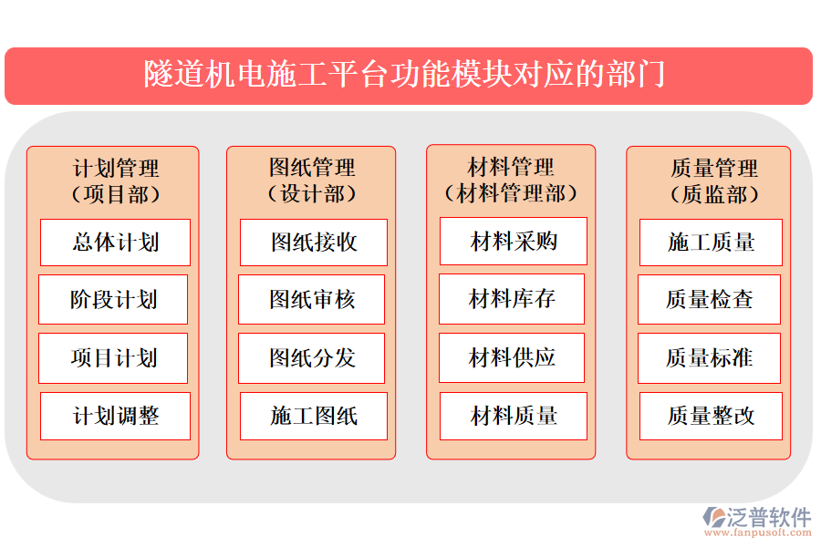 隧道機電施工平臺