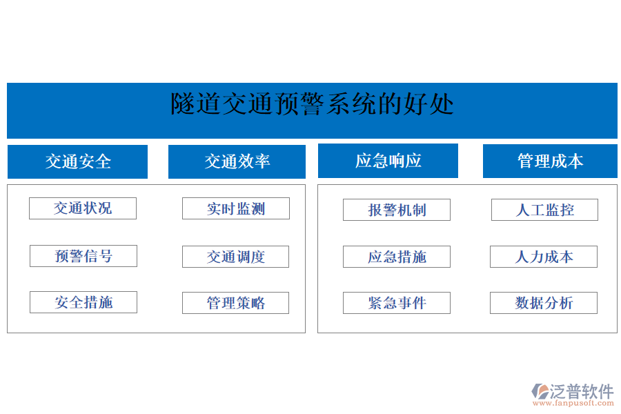 隧道交通預(yù)警系統(tǒng)