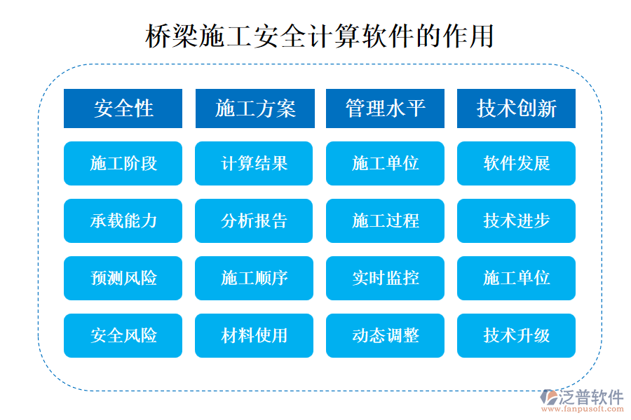 橋梁施工安全計算軟件