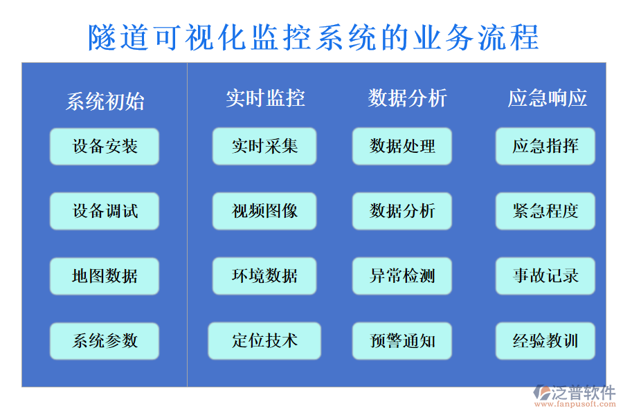 隧道可視化監(jiān)控系統(tǒng)